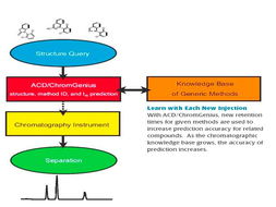 源資科技 色譜分析代理產(chǎn)品與計算機軟硬件技術(shù)開發(fā)的雙輪驅(qū)動
